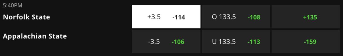 Betting Odds via DraftKings Sportsbook – Game Time 8:40 p.m. ET